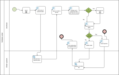 Use Case 1 2 2