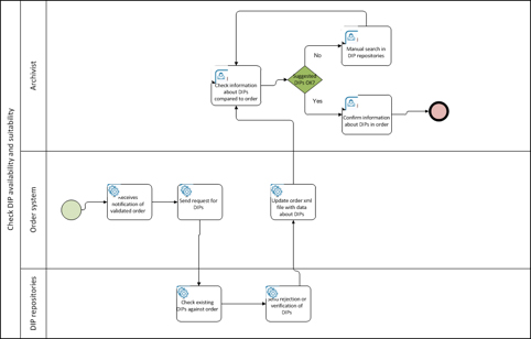 Use Case 2 2