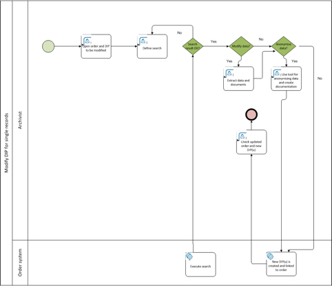 Use Case 2 5 2