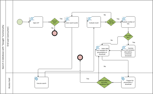 Use Case 3 4 1 1