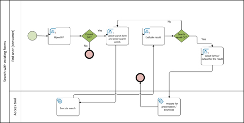 Use Case 3 4 1 2