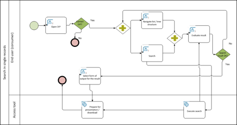 Use Case 3 4 2