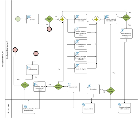 Use Case 3 4 4