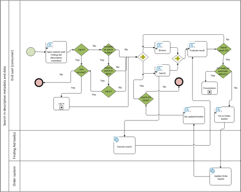 use case1 1